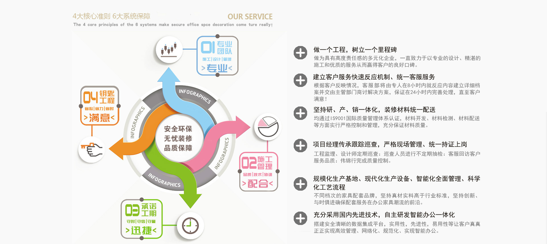 上海意科設(shè)計(jì)