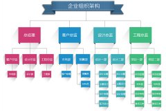 企業(yè)架構